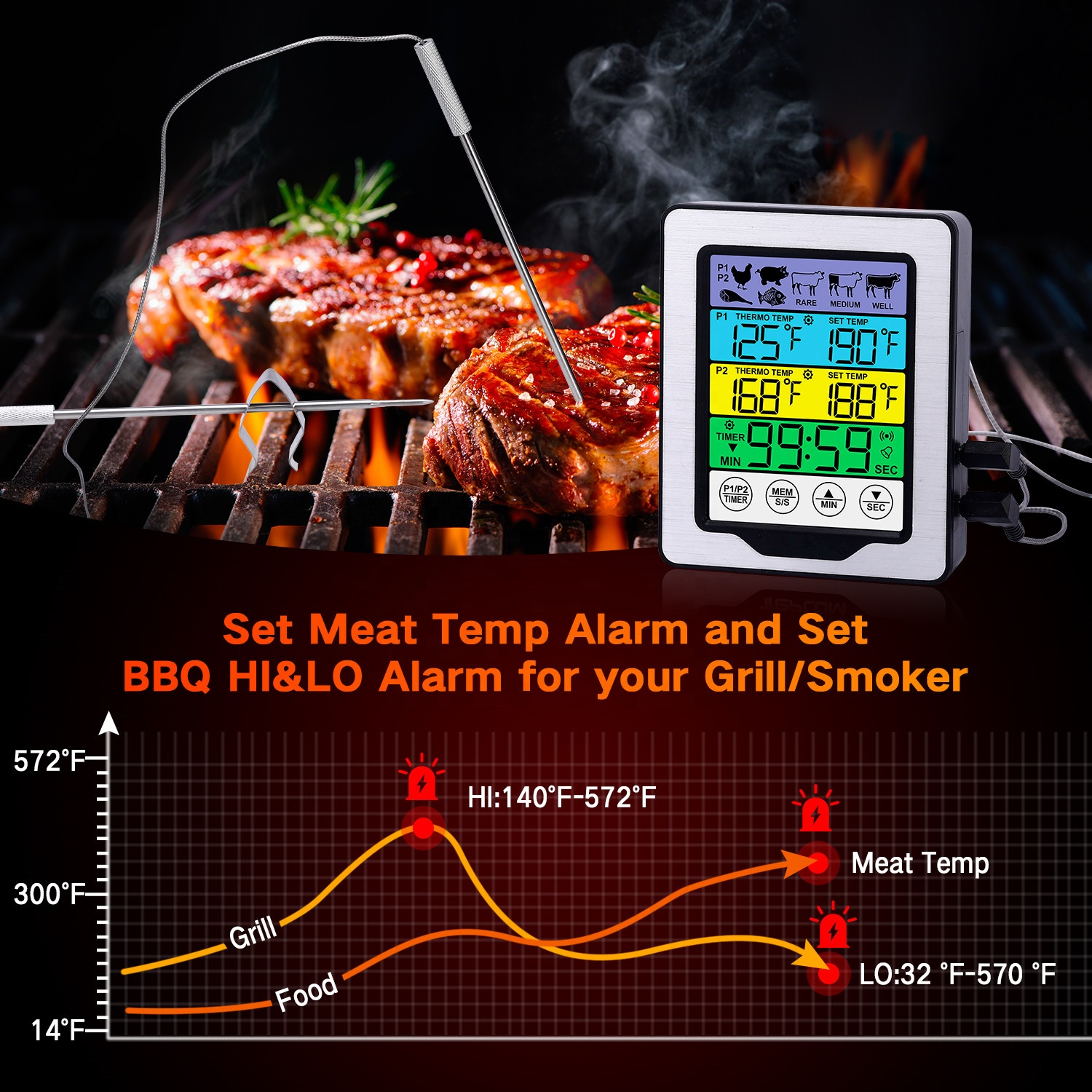 YH-TH008 Dual Probe Color Display Touchsreen Digital Oven Grill Barbecu  Cooking Kitchen Meat Thermometer for Cooking,Kitchen