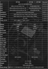 HT118 Series Capacitance Resistance Current Voltage T-RMS Digital Multimeter