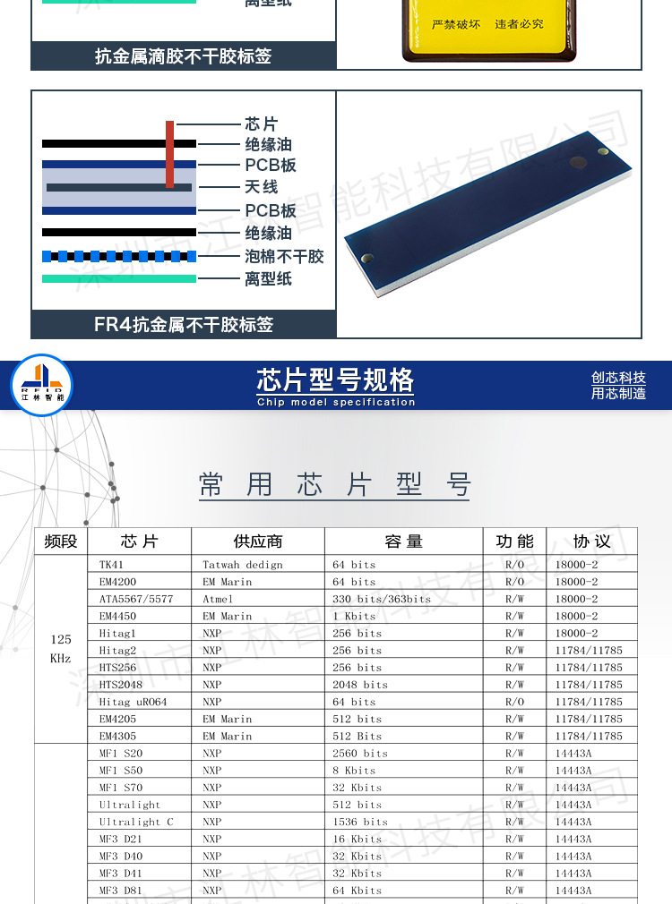 干-湿inlay-电子标签-RFID抗金属标签