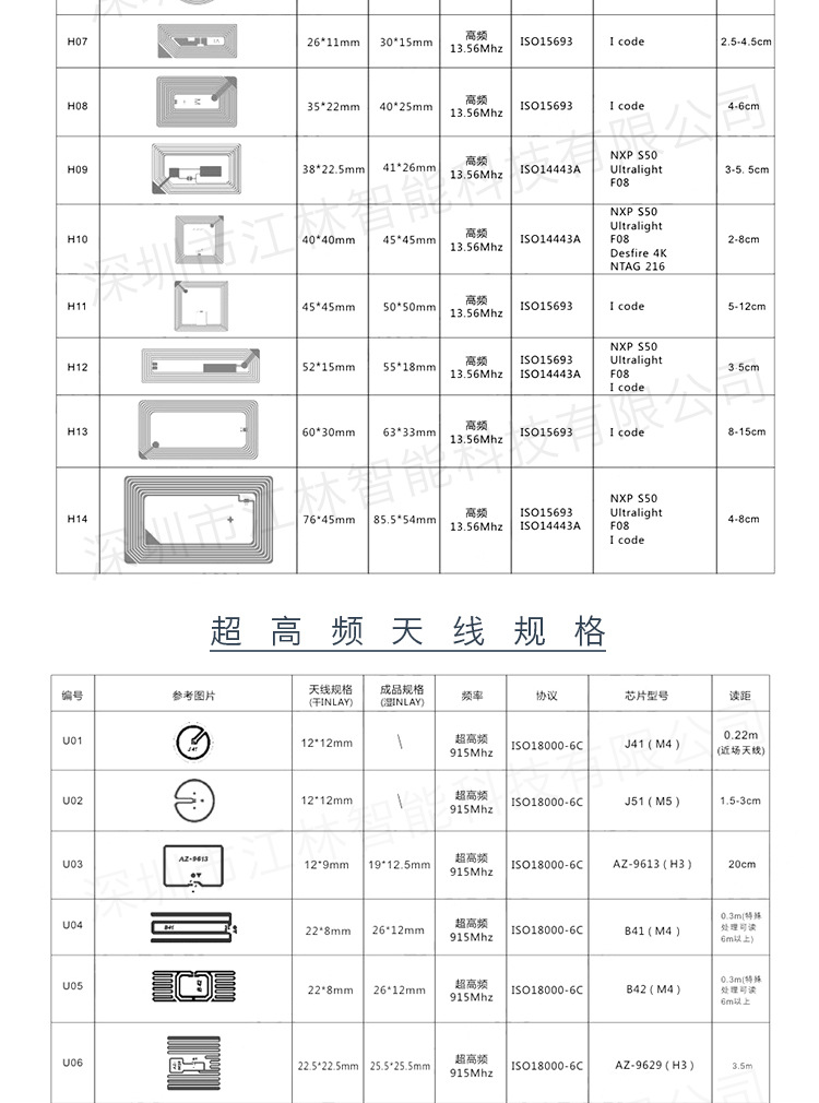 干-湿inlay-电子标签-RFID抗金属标签