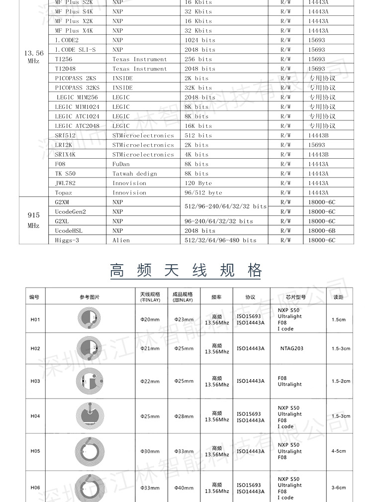 干-湿inlay-电子标签-RFID抗金属标签