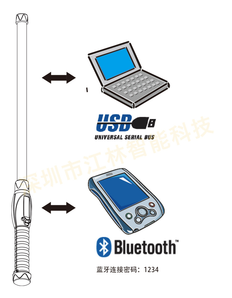 180手持动物读卡器-畜牧养殖扫描抢_08