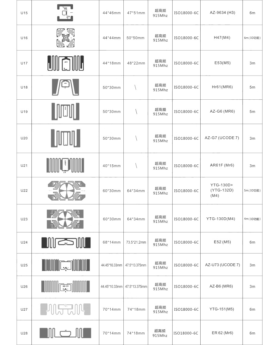 超高频-915Mhz-电子标签规格表15-28