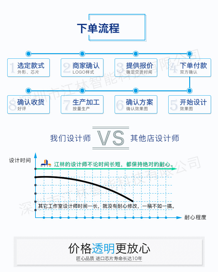 rfid硅胶腕带-ic手环-ic硅胶腕带-id门柜腕带_03