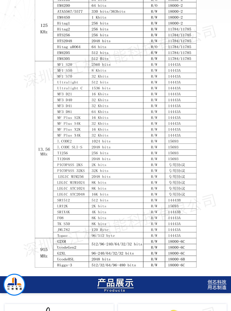 RFID滴胶异形卡-滴胶钥匙扣卡-滴胶VIP卡-滴胶卡-水晶