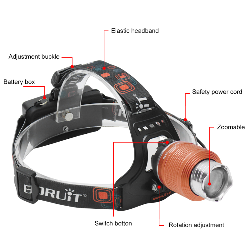Boruit Headlamp LED Rechargeable Aluminum Head Torch Water Resistant Head Lamps for Hunting