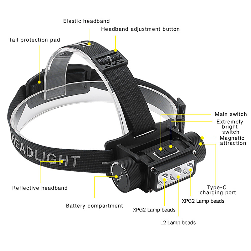 USA Free shipping item L2 Head Lamp 4000mah Battery High Power Multifunction Rechargeable Mini LED Headlamp