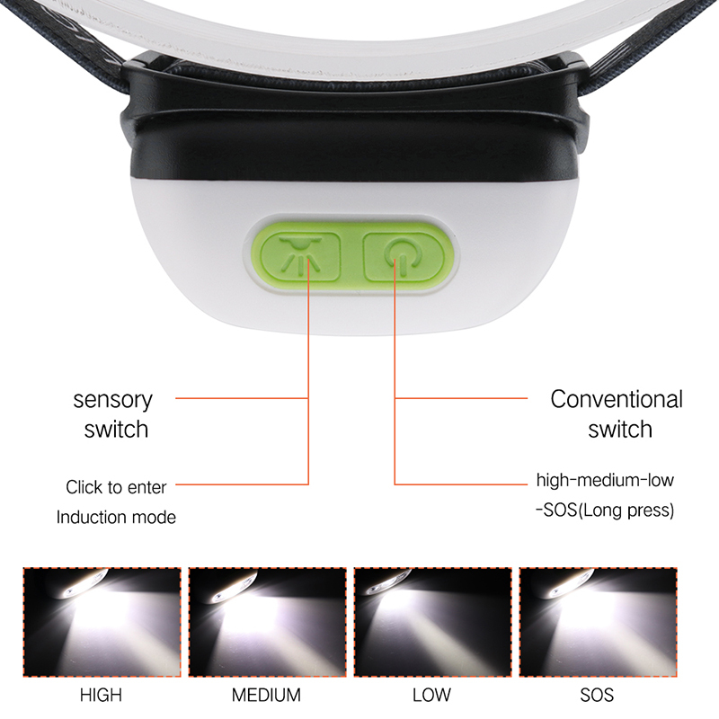 Best Seller Induction Tiny Head lamp LED 3Watt Mini Sensor Running Headlamp