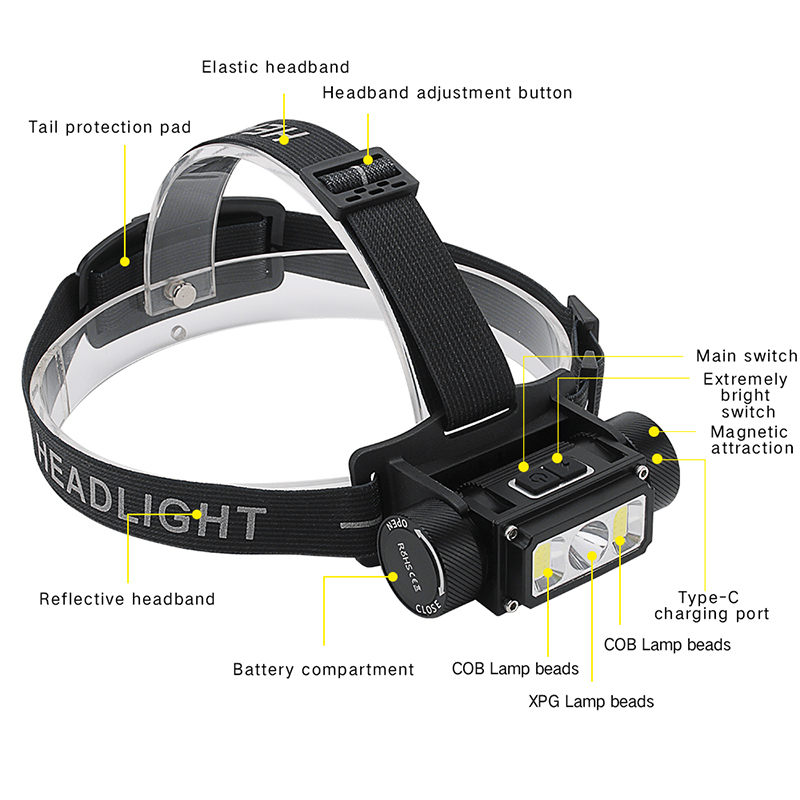 High Quality New Multi-function COB Flashlight Head Lamp USB Type-C Port LED Headlamp For Helmet