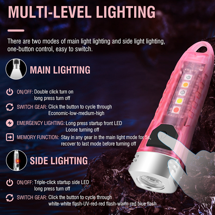 BORUiT EDC Keychain Flashlight V3 Pink Portable USB C Torch Light Cute Defensive Handheld Lantern