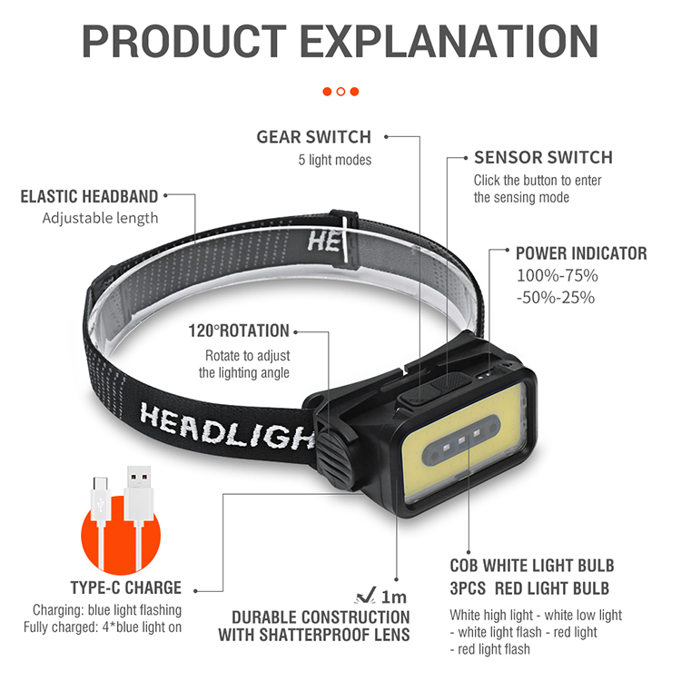 BORUiT 2023 New COB Headlamp 1000 Lumens USB C Rechargeable Red Ligh Sensor Headtorch for Camping