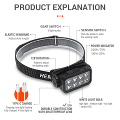BORUiT 2023 New LED Headlamp 8 LED Sensor Function USB C Port Waterproof Headtorch for Hiking Camping