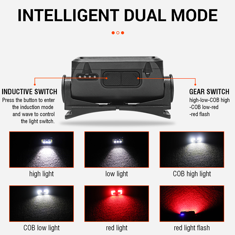BORUiT 2023 New Multi Function Headlamp White Red Color LED Head Light Sensor Rechargeable Type C Head Lantern