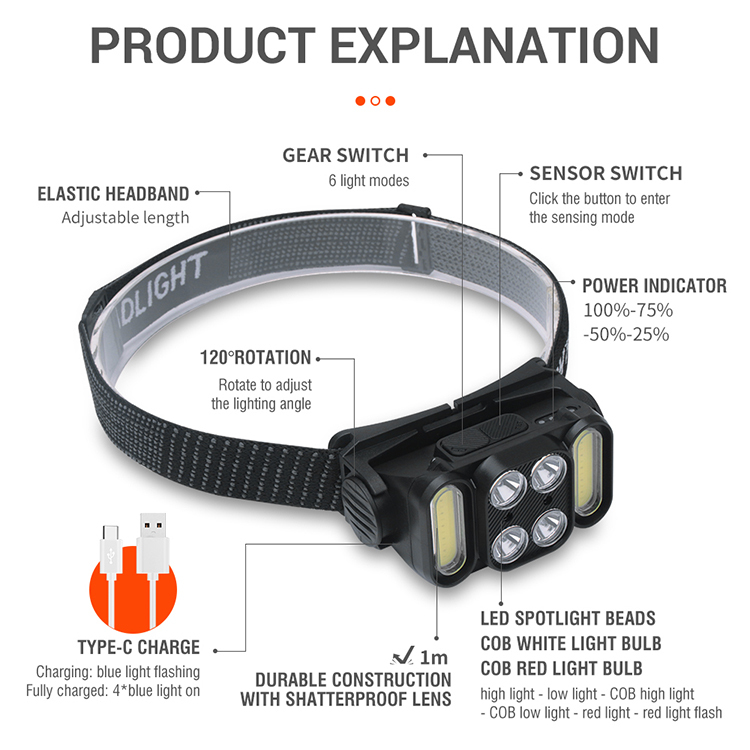 BORUiT 2023 New LED Headlamp XPE COB Red Light Headlight USB C Port Waterproof Head Lantern