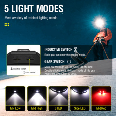 BORUiT GT30 Sensor LED Headlamp 270 Wide Beam COB Headlight Type C Rechargeable 650lm High Brightness Head Lantern