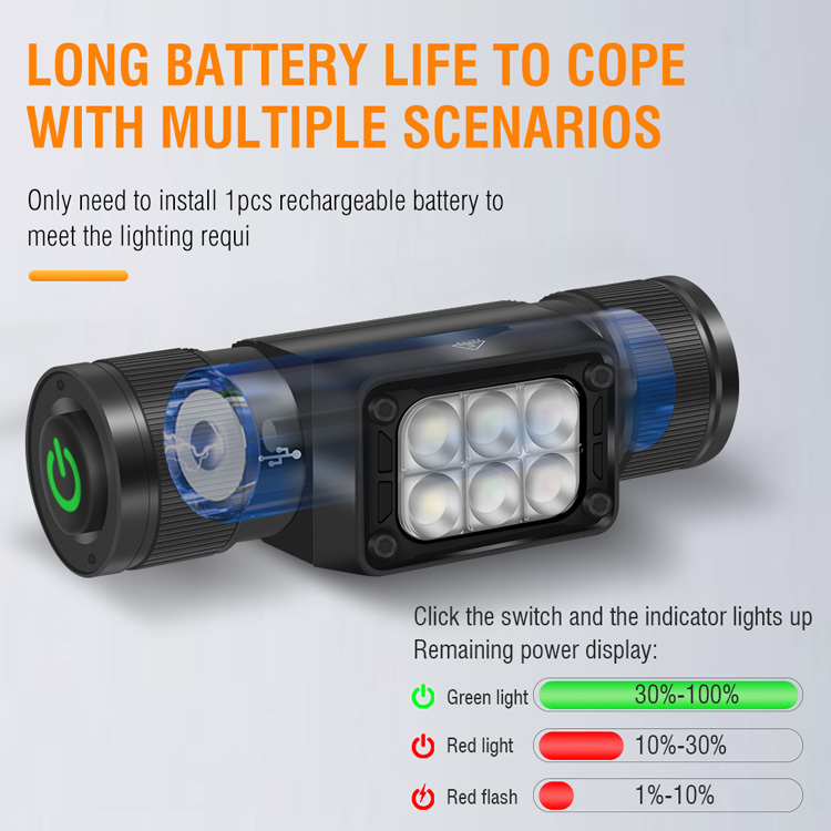 BORUiT HP360 High Power LED Headlamp Type C Port White Green Red Color Light for Camping Hunting