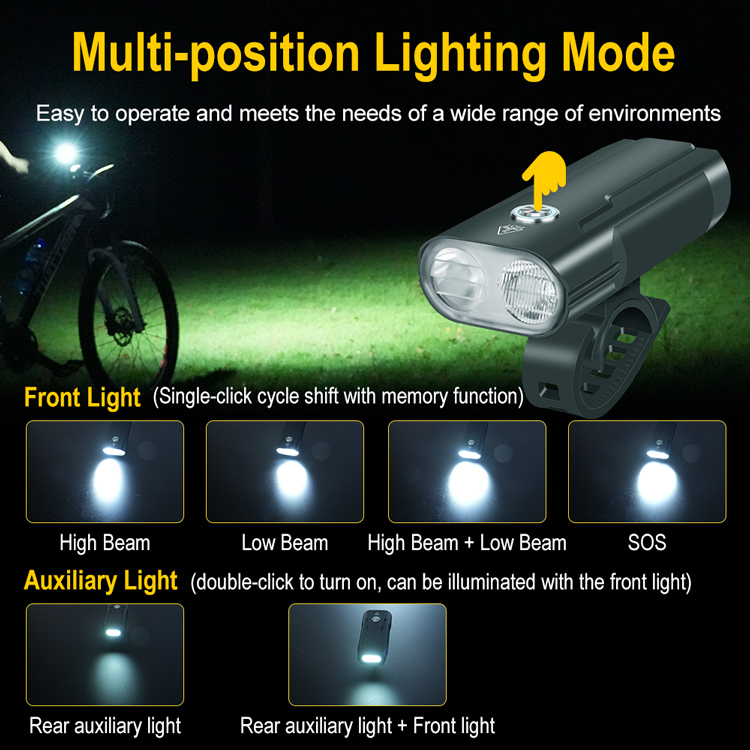 Boruit LD12 Bike Lights Led 1050 hight Lumens Rechargeable Bicycle