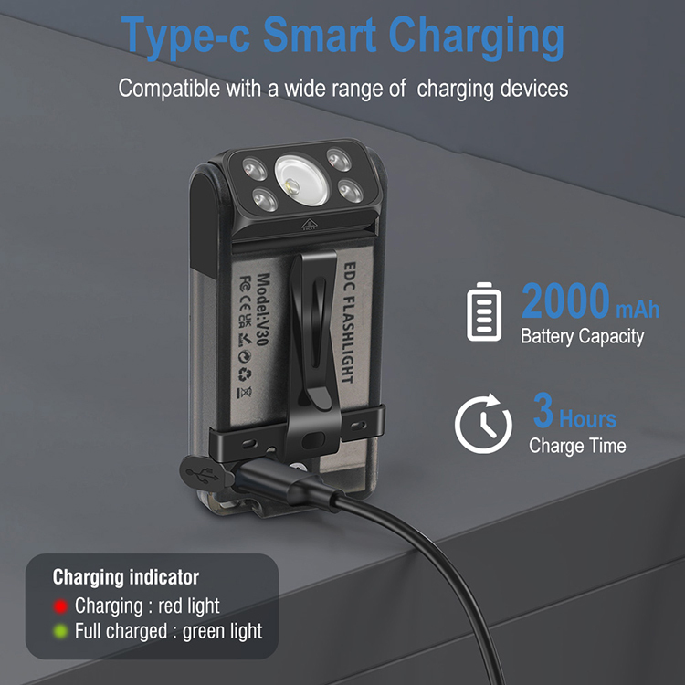 Boruit V30 Rechargeable Mini Torch Light 900 Lumens Pocket Flashlight with Power Bank,UV Red Torch Light,Magnetic Flashlight