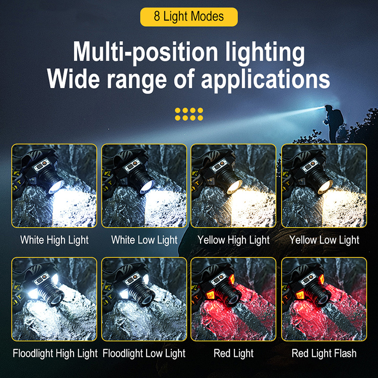 Boruit T503A High Power Waterproof recharge headlamp LED Headlamp Zoomable head lamps with Motion Sensing & Power Bank Function