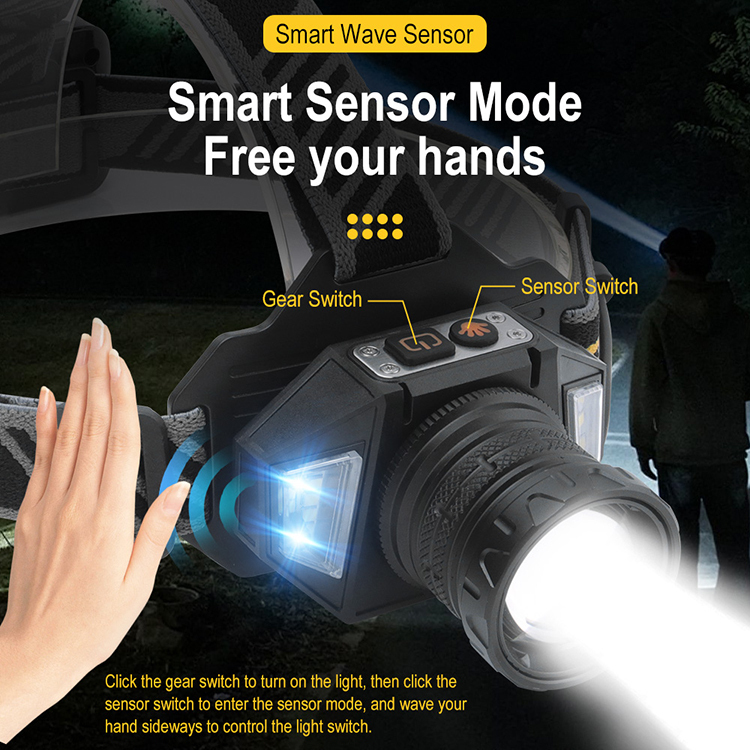 Boruit T503A High Power Waterproof recharge headlamp LED Headlamp Zoomable head lamps with Motion Sensing & Power Bank Function