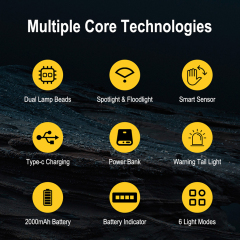 Boruit T502A Telescopic led head lamp torch High Brightness Sensor linterna de cabeza recargable with 6 Lighting Modes