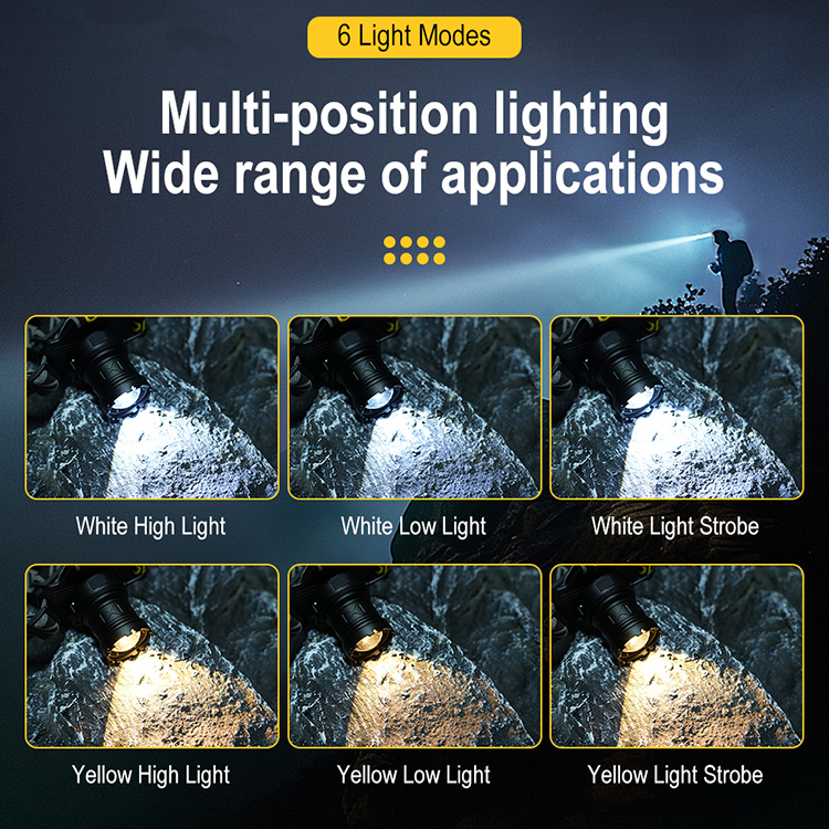 Boruit T502B Powerful Spotlight Type-C Rechargeable USB Output Power 90 Degree Adjustable Zoomable Head Lamp with Sensor Headlight