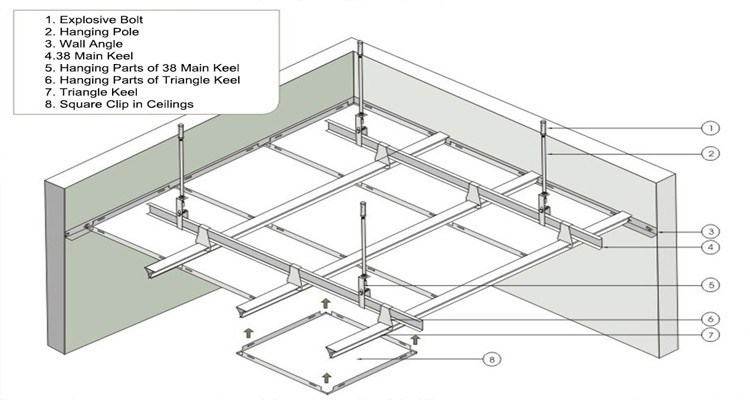 Clip in Ceiling AlumInum plain Perforated False ceiling with Beveled Edge