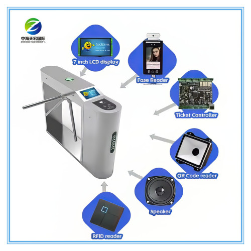 Ticketing Tripod Turnstile