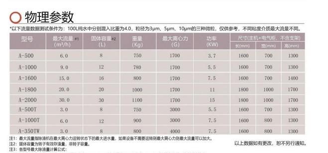 centrifuge filter for glass factory