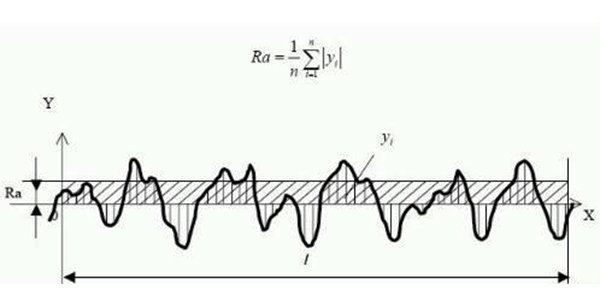 tungsten carbide tool surface roughness