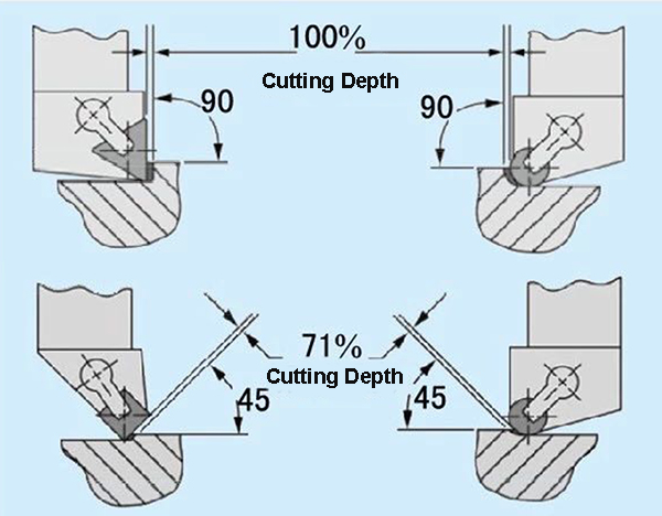 ceramic cutting tool