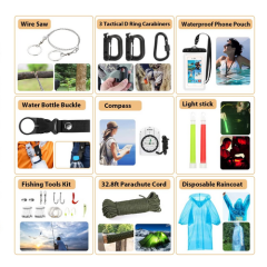 Survival Gear First Aid Kit