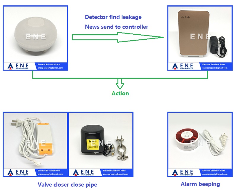 Elevator Water Leakage Detect System Leakage Alarm Valve Closer System