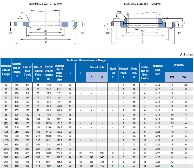 JIS 10K Stainless Steel Flange