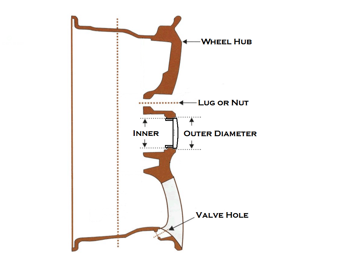 how-to-measure-the-wheel-center-caps