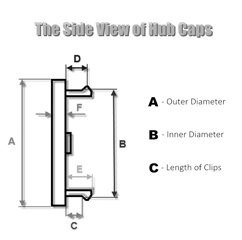 how-to-measure-the-wheel-center-caps