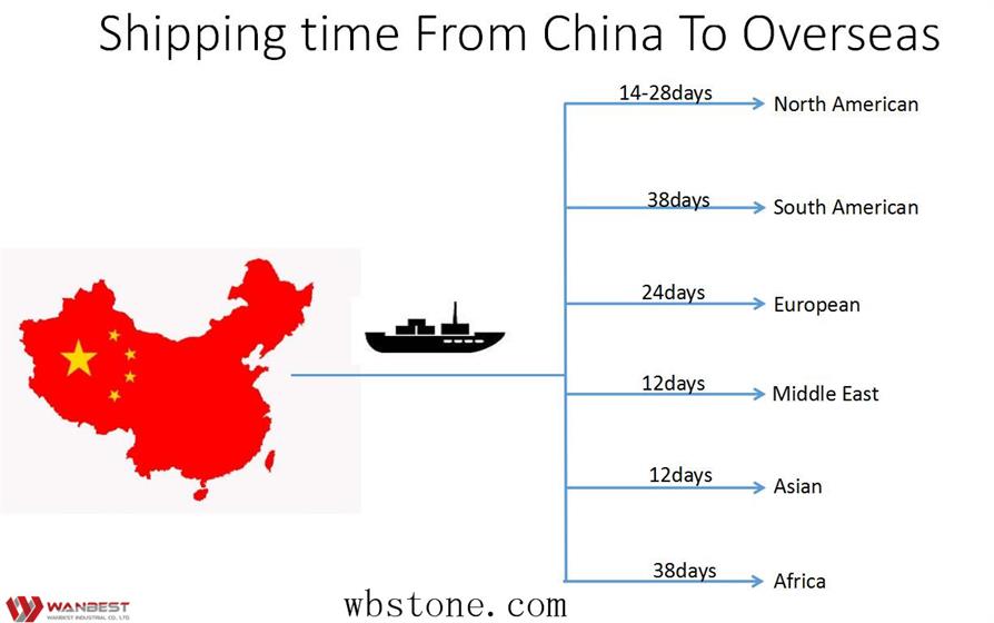 The shipping cost of importing furniture from China