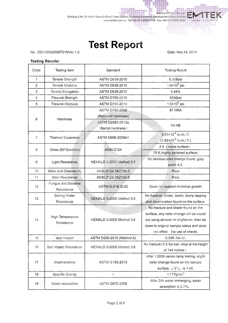 Test result