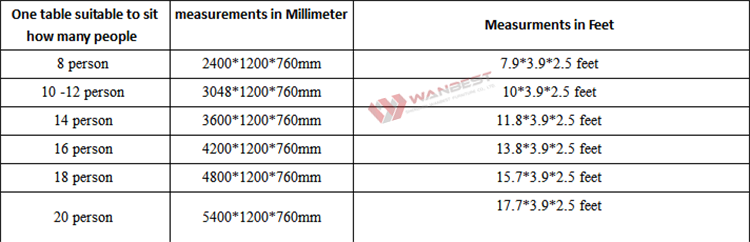 Size of table 