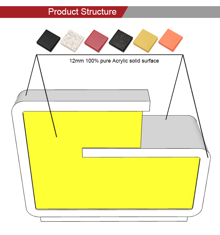 product structure