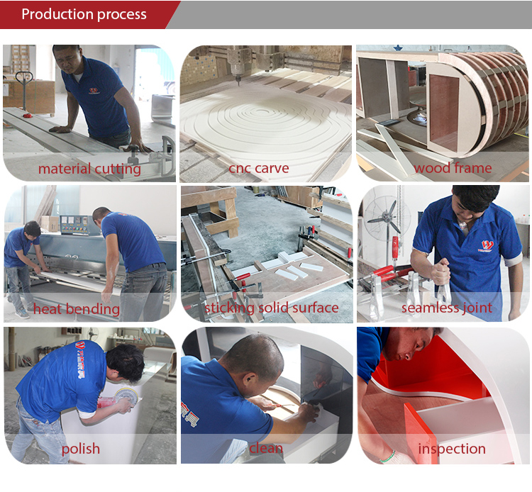 production process 