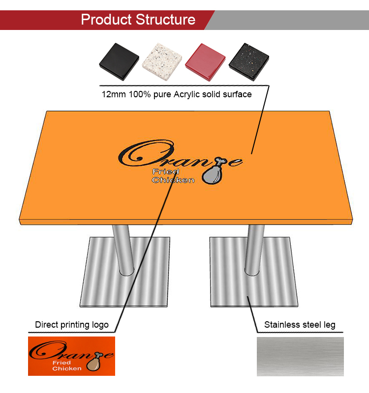 product structure