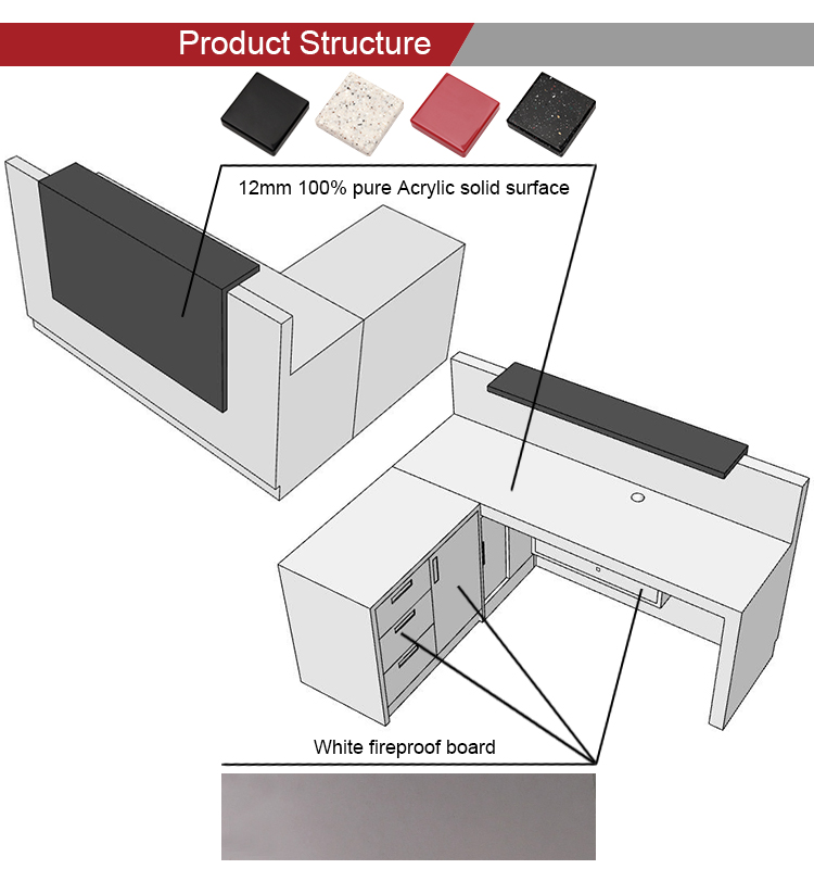 product structure