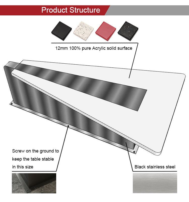 product structure