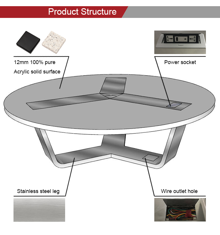 product structure