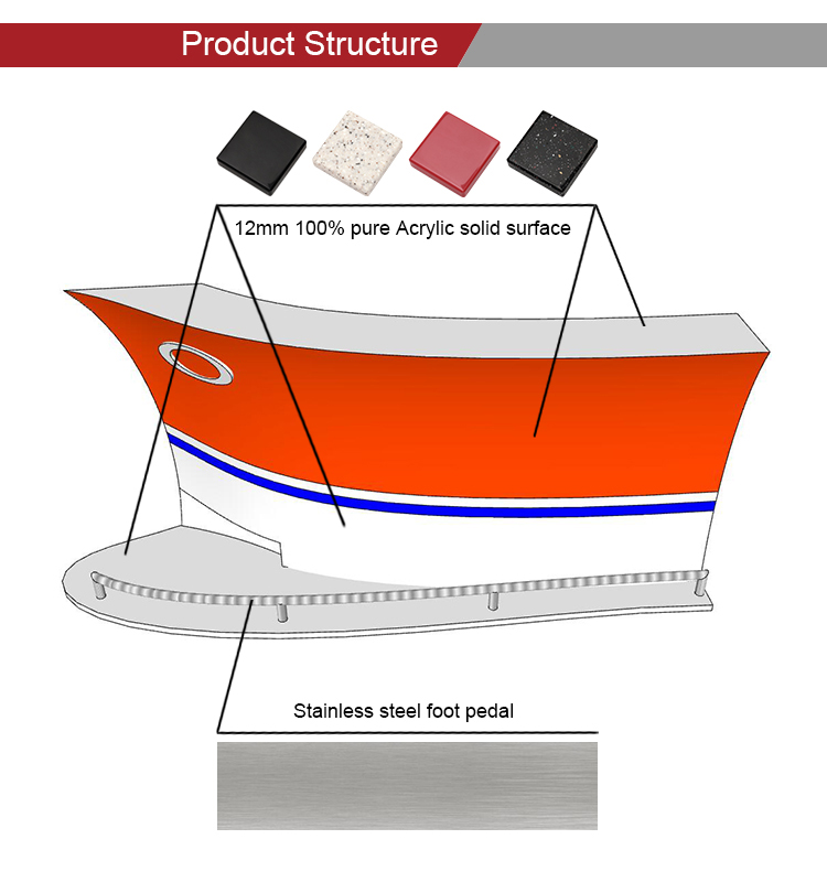 Product structure