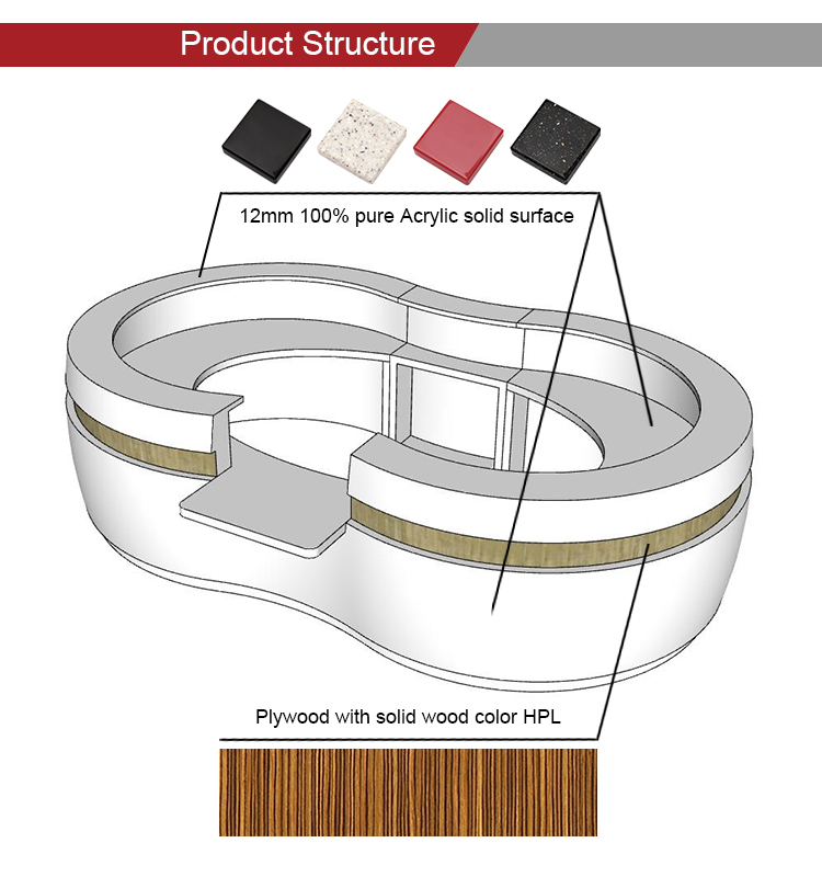 product structure