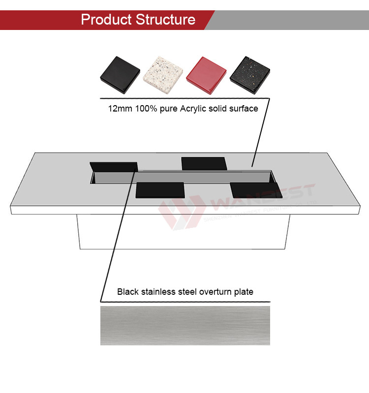 Product structure 