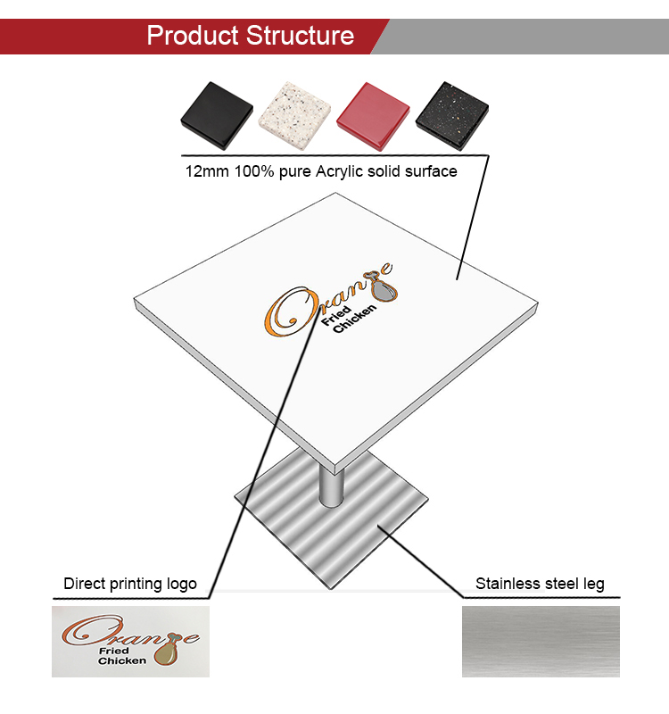 product structure