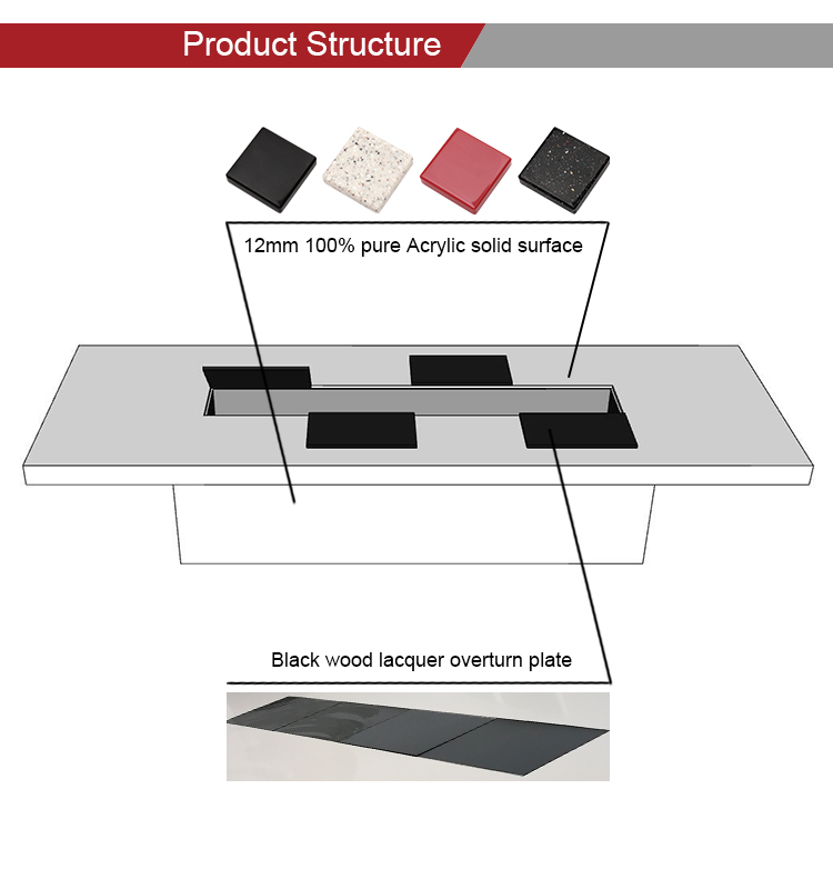 product structure